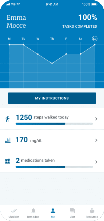 Screenshot within a phone frame of various metrics and chart measuring tasks